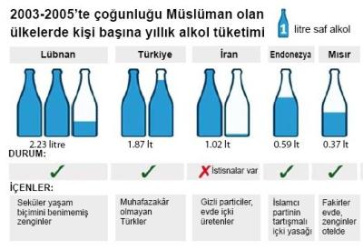 Türkiye demlenmede de lider oldu