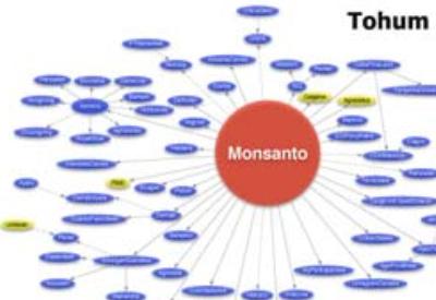 Mahşerin dört atlısının sömürü ve kölelik ağı